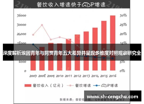 深度解析埃因青年与阿贾青年五大差异并呈现多维度对照观察研究全